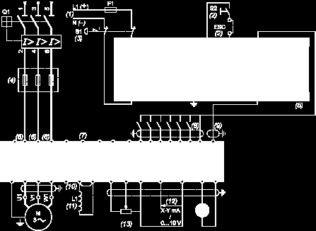 A1 L1 Q1 Q2 ATV71 drive DC choke Circuit-breaker Switch disconnector (Vario) (1) Line choke (three-phase), mandatory for ATV71HC11Y HC63Y drives (except when a special transformer is used (12-pulse)).