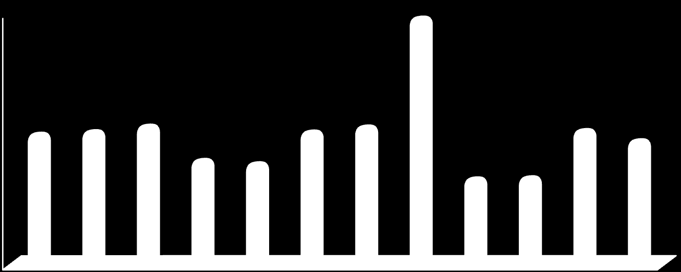 kwota kwota 31 Wykres 50.1 Średnia płaca miesięczna osadzonych (brutto) 1 060,00 1 050,00 1 040,00 1 030,00 1 020,00 1 010,00 1 000,00 990,00 1 2 3 4 5 6 7 8 9 10 11 12 miesiąc TABL.