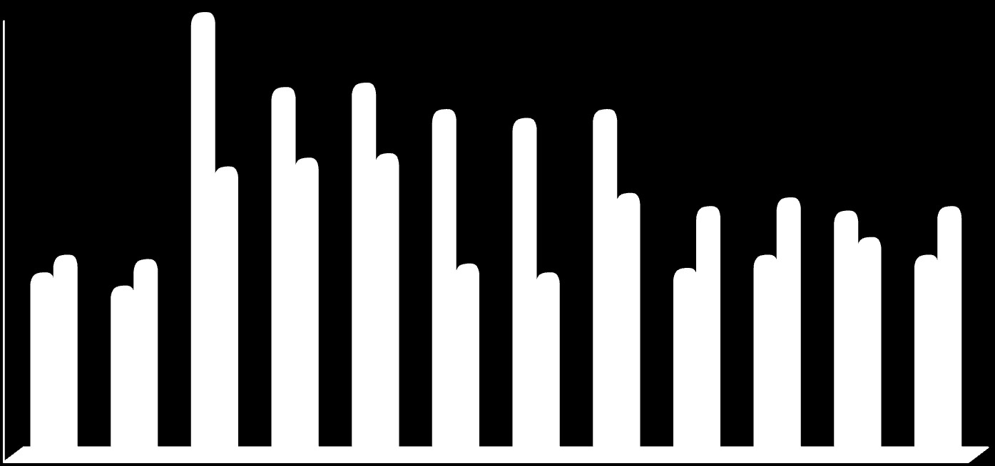 Liczba 35 TABL.64 Obcokrajowcy osadzeni w jednostkach penitencjarnych Data Ogółem 2011 2012 Tymczasowo aresztowani Skazani Ukarani 31.01.2011 551 555 265 289 1 28.02.2011 548 554 266 286 2 31.03.