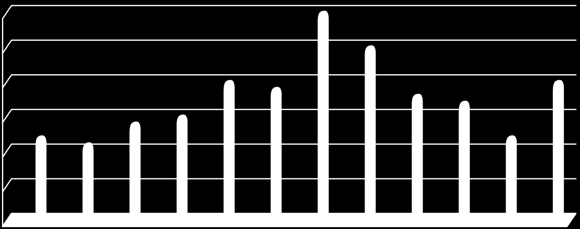 TABL. 68 Samowolne oddalenia z zatrudnienia zewnętrznego - liczba osadzonych Miesiąc RAZEM pełny system konwojowania 2011 2012 2011 2012 2011 2012 2011 2012 styczeń 12 12 0 0 0 0 12 12 luty 11 11 0 0