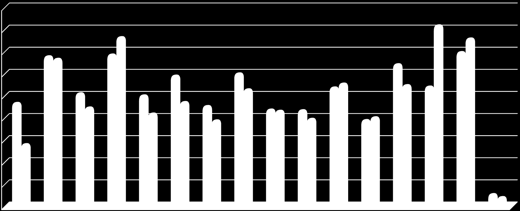 44 TABL. 79 Realizacja badań profilaktycznych przez Zakłady Opieki Zdrowotnej Medycyny Pracy Służby Więziennej w 2012 r.