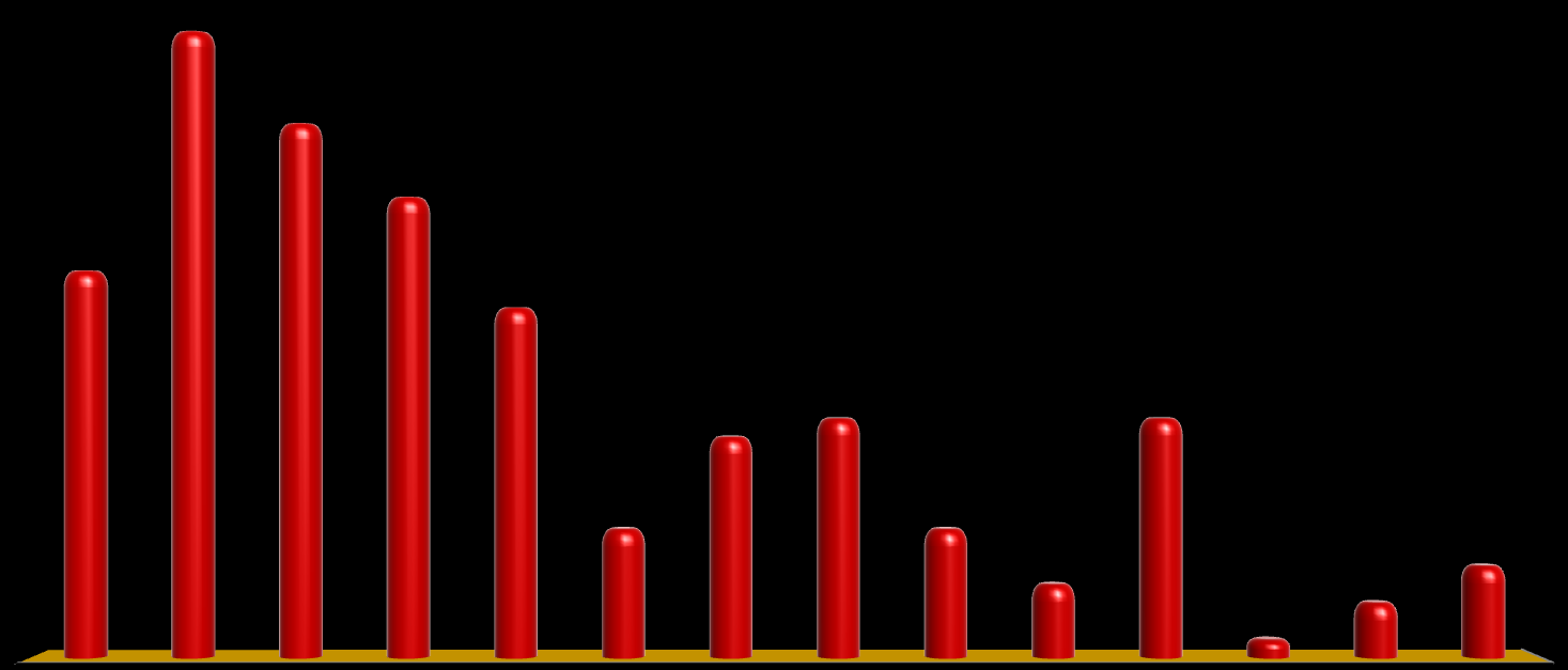 Liczba jednostek 3 TABL. 2 Jednostki według pojemności w dniu 31 grudnia 2012 r.