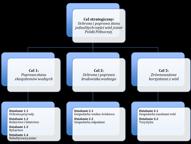 Program Ochrony