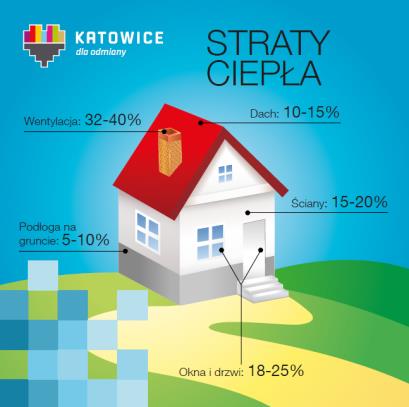 Działania priorytetowe edukacja i wymiana doświadczeń III Piknik Rodzinny EKOODPOWIEDZIALNI 13-14 czerwiec 2015 r. Park Leśny Katowice.