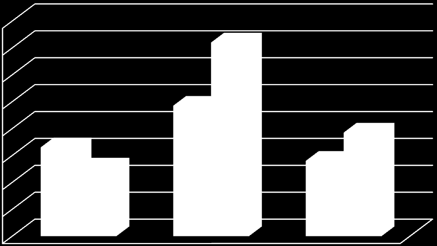 Szczególnie wykres z 2007 roku istotnie odbiega od przebiegu zmienności stężeń na innych stacjach pomiarowych na Śląsku.