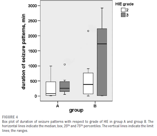 Ocena EEG / jako część Effect of Treatment of Subclinical Neonatal Seizures Detected With aeeg: Randomized,