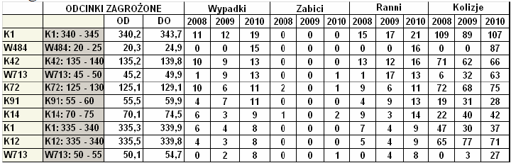 - na terenie miast województwa łódzkiego (bez m.