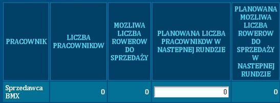 Podjęte decyzje wprowadźcie do trzeciej kolumny poniższej tabeli. Po naciśnięciu przycisku: zapisz system obliczy ile rowerów będzie mógł sprzedać wasz personel w następnej rundzie.