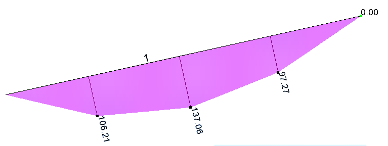 8..4.3 Nośność na ścinanie h w t > 7 w η ε - jeśli tak to środnik wrażliwy na miejscową utrate stateczności (ε; η,) h w h t f r η. h w 33.5.8 36.33 < t w 0.75 7 η ε 7 60 - środnik niewrażliwy. A v.