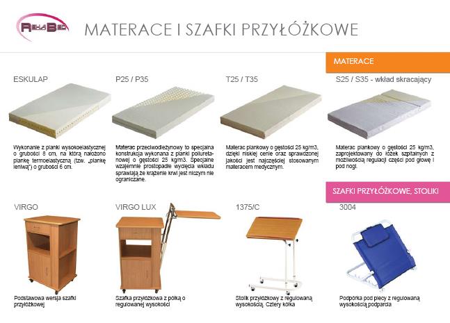 4. Materace W naszej ofercie posiadamy różne rodzaje materacy do łóżek rehabilitacyjnych: Materac piankowy w pokrowcu zmywalnym, nieprzemakalnym, antyalergicznym, chroniącym przed przenikaniem