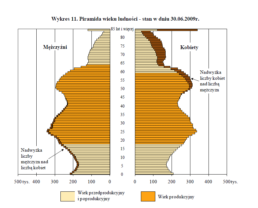 Czynniki demograficzne wielkie wyzwanie W roku akademickim