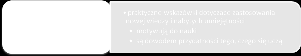 METODYKA DORADZTWA 36 Jak uczą się dorośli, czyli cykl Kolba w praktyce Podsumowanie Stosowanie cyklu Kolba w praktyce szkoleniowej przynosi wymierne efekty po pierwsze zwiększa motywację uczestników