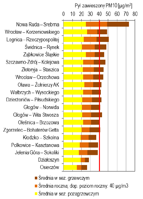 Dziennik Urzędowy Województwa Dolnośląskiego 26 Poz.