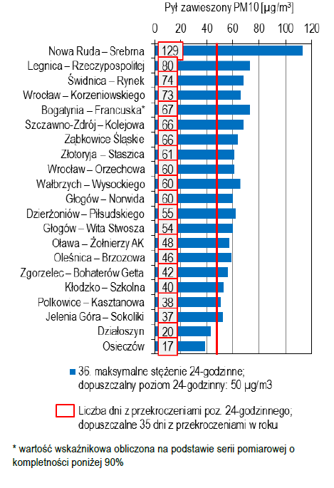 Dziennik Urzędowy Województwa Dolnośląskiego 27 Poz.