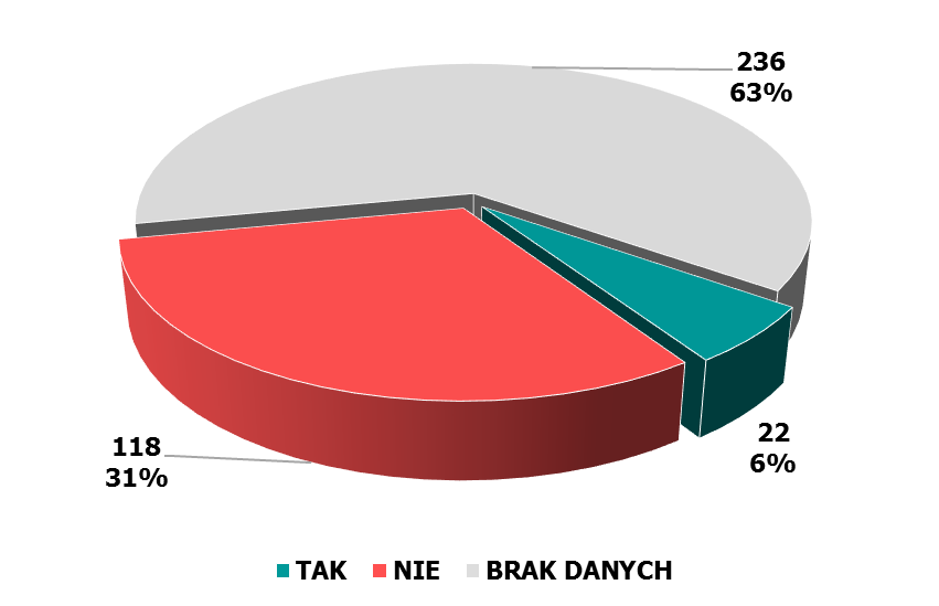 Dziennik Urzędowy Województwa Dolnośląskiego 56 Poz.