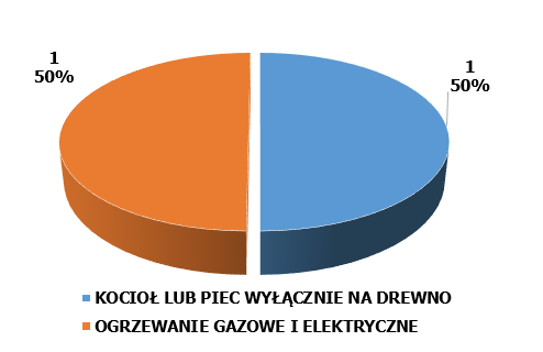 Dziennik Urzędowy Województwa Dolnośląskiego 57 Poz.