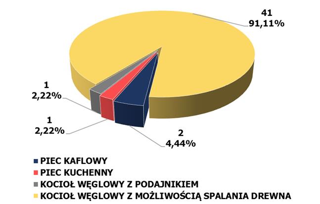 Dziennik Urzędowy Województwa Dolnośląskiego 58 Poz.
