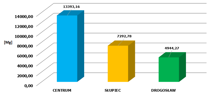 Dziennik Urzędowy Województwa Dolnośląskiego 62 Poz.