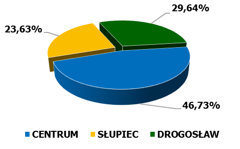 Dziennik Urzędowy Województwa Dolnośląskiego 67 Poz.