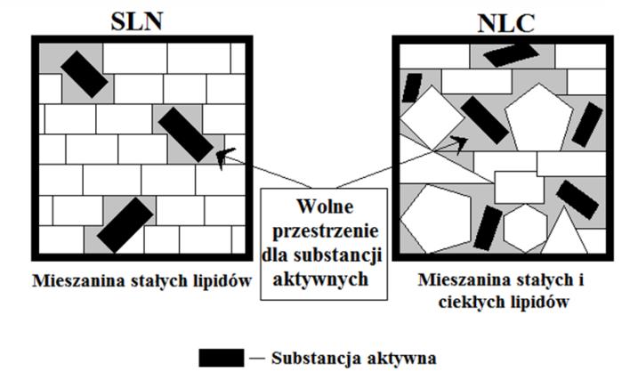 Badania prowadzone w zakresie specjalności Badanie zjawisk zachodzących na granicy faz.