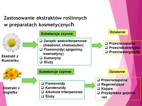 Badanie właściwości fizykochemicznych i użytkowych gotowych preparatów kosmetycznych.