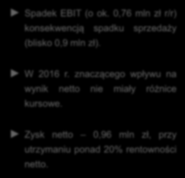 Wyniki I kwartału 2016 Wyniki finansowe [mln zł] Czynniki mające wpływ na wyniki 2,5 2 1,5 1 0,5 0 2,17 1,73 1,47 1,27 0,97 0,96 EBIT EBITDA Zysk netto 2015 Q1 2016 Q1 Spadek EBIT (o ok.