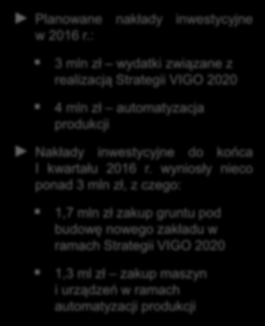 Wyniki I kwartału 2016 Poniesione i planowane wydatki inwestycyjne w 2016 r. [mln PLN] 8,0 7,0 Planowane nakłady inwestycyjne w 2016 r.