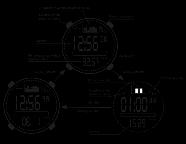 Tryb minutnika W trybie zegarka, wciśnij przycisk VIEW by przejść do trybu