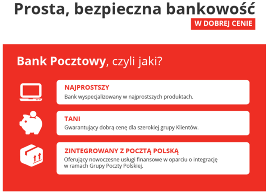 Prosta bankowość w dobrej cenie Główne cele strategiczne w perspektywie do końca 2018 roku Obsługa 2,4 mln klientów detalicznych 31 grudnia 2015 roku Bank obsługiwał 1,48 mln klientów detalicznych,