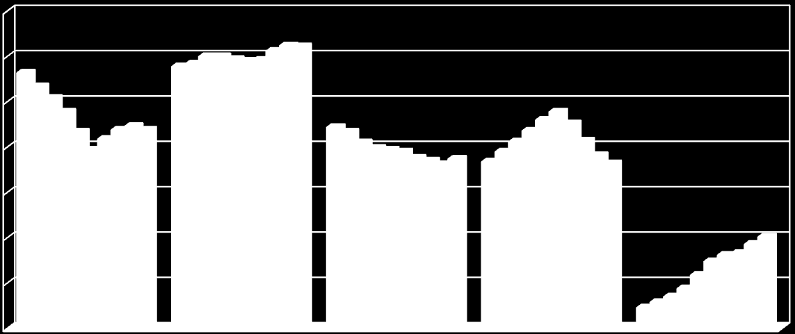 Zmiany w strukturze bezrobotnych według wieku od 2002r. do 2011r.