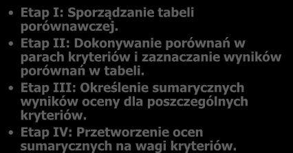 Technika porównań binarnych Służy do ustalania wag kryteriów. Polega ona na porównywaniu znaczenia kryteriów w parach i wyprowadzaniu z tych porównań wag kryteriów.