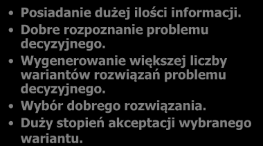 Wady podejmowania decyzji jednoosobowych. Podejmowanie decyzji o ograniczoną ilość informacji. Rozważanie małej liczby wariantów rozwiązania danego problemu. Nieakceptowanie decyzji przez podwładnych.