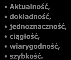 Informacja Zbiór danych, które są potrzebne kierownikowi i pracownikom do podejmowania decyzji i kontroli w zakresie