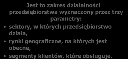 Potrzeby informacyjne Potrzeby informacyjne dotyczą: portfela działalności przedsiębiorstwa, funkcji przedsiębiorstwa.