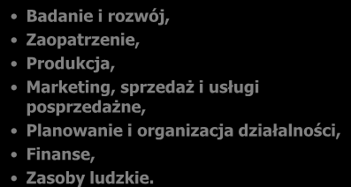 Informacje dotyczące siły przetargowej odbiorców Udział poszczególnych kanałów dystrybucji w sprzedaży produktów sektora, struktura rynków nabywców i panująca tam konkurencja, podstawowe segmenty