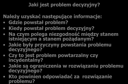 Fazy procesu decyzyjnego Faza rozpoznania. Faza projektowania. Faza wyboru. Faza rozpoznania. Jaki jest problem decyzyjny? Należy uzyskać następujące informacje: Gdzie powstał problem?