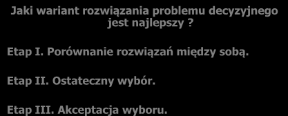 Faza projektowania Jakie są możliwe warianty rozwiązania problemu decyzyjnego? Ustalenie kryteriów oceny rozwiązań.