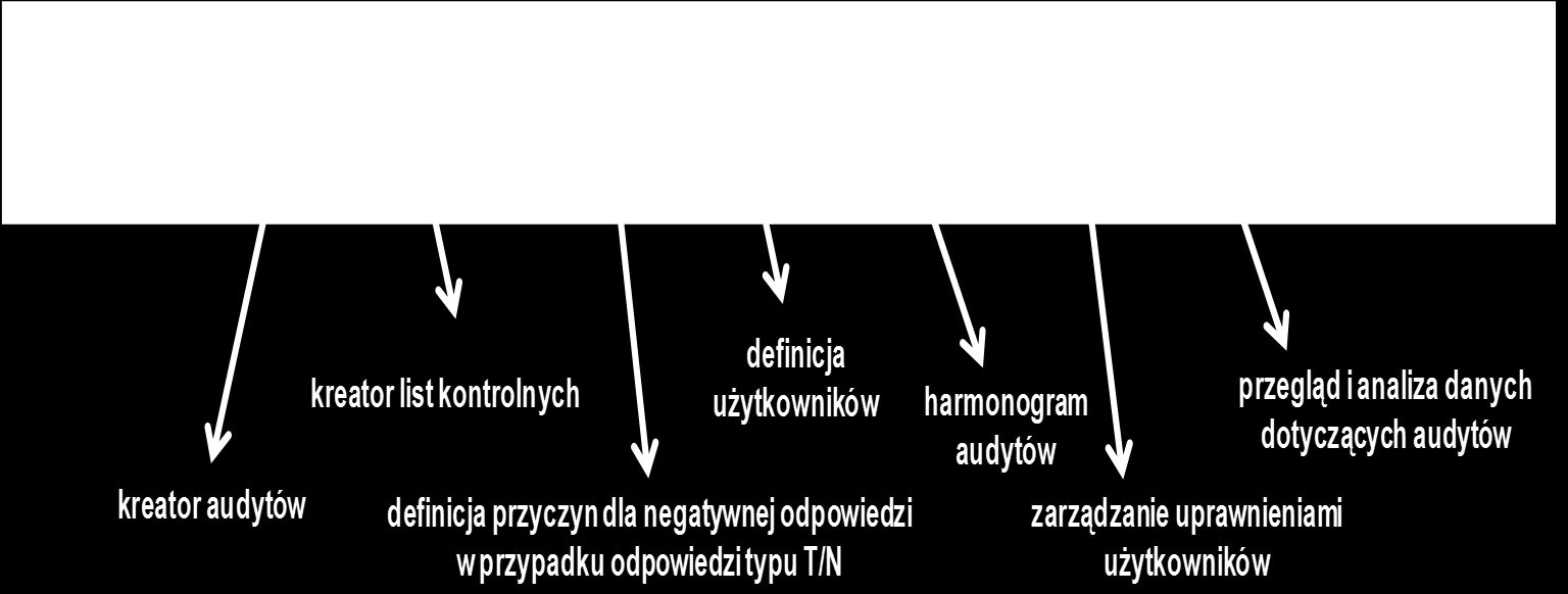 serwerze. System nie jest dostępny w polskiej wersji językowej. Model przesyłania danych między modułami aplikacji przedstawiono na rysunku 12. 3.