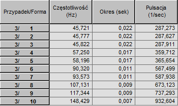 Rys. 4. Widok aksonometryczny analizowanej płyty drogowej.