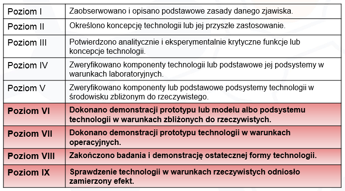 18. General Annexes G.