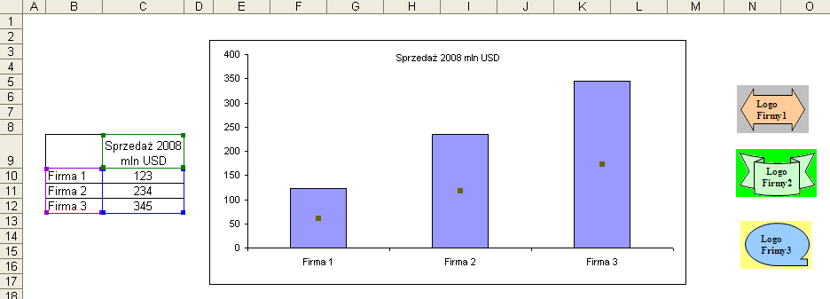 Page 21 of 24 Przykład 7. (Arkusz: Wykresy Podstawy 7 ) Nasze wykresy możemy uatrakcyjnić poprzez dodanie do słupków obrazków z logo firm konkurujących z naszą.