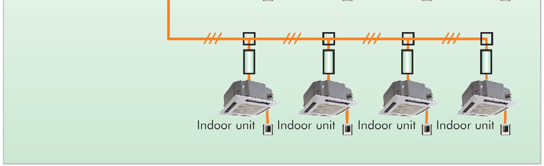 Aby zapobiec zakłóceniom, jako kable sterowania między jednostkami wewnętrznymi oraz jednostką wewnętrzną a jednostką zewnętrzną trzeba stosować skrętkę ekranowaną. 3.