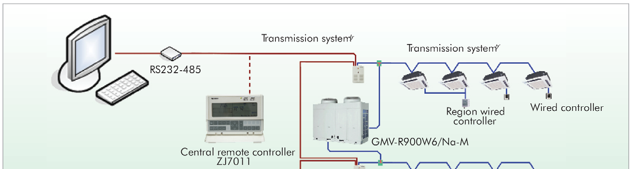 4.2.2 Dobór kabli zasilania oraz bezpieczników Model Jednostka zewnętrzna Przekrój przewodów [mm 2 ] Bezpiecznik główny [A] GMV(L)-R120W/Na-K 6,0 32 GMV(L)-R160W/Na-M 2,5 16 GMV(L)-R260W2/Na-M 6,0 32