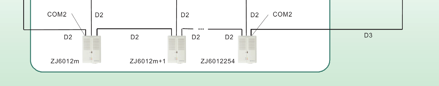 Schemat połączeń Opis kabli komunikacyjnych z ilustracji zamieszczonej powyżej Kabel Opis D1 Wtyczka