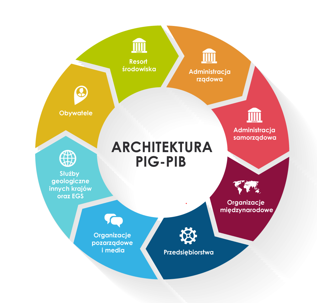 Architektura Instytutu musi być