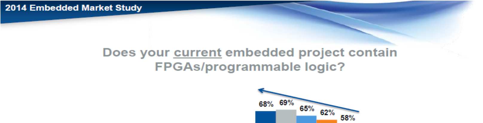 Sprzęt -FPGA?