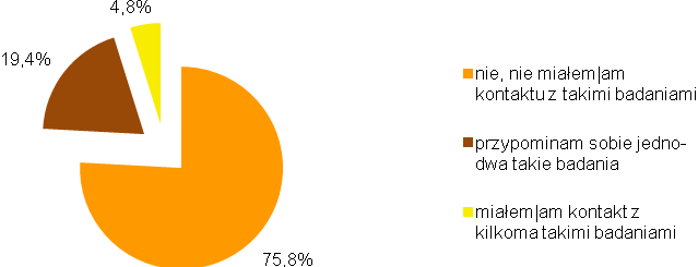 3.2. Ocena badań edukacyjnych Zarówno wyniki badania jakościowego, jak i ilościowego pokazują, że dyrektorzy szkół, ogólnie rzecz ujmując, nie mają zbyt dużego kontaktu z badaniami edukacyjnymi i