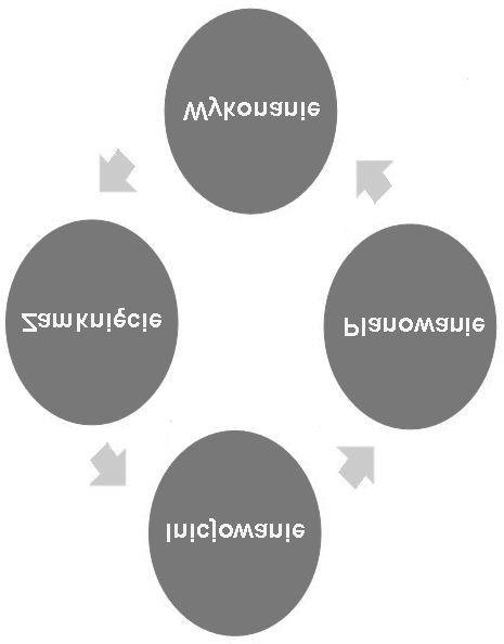 ½º Å ØÓ Ý Å Ø Ó ½¾ ½ Û Þ Ò º Ð Þ Ø ÓÛ Þ Ö ØÖÙ ØÙÖ ÔÖÓ ØÙ ÓÖÑÙ ÓÛ Ò ÛÔÓ Ø ¹ ÓÖÑÙ ÓÛ Ò ØÙ ÙÑÛÝ ÓÒ ÐÒÓ ÓÖ ÞÛ Þ Ò Ö ÓÑ Ò ÓÛ Ò ÓÖÓÞ¹ ÊÝ ÙÒ ½º½ º Ý Ð Ý ÓÛÝÅÈÅÅ Ò Ã ÖÓÛÒ ÈÖÓ ØÙ Ø ÖÝÖÓÞÔÓÞÝÒ Ö ÖÙØ ÔÖ ÓÛÒ Û