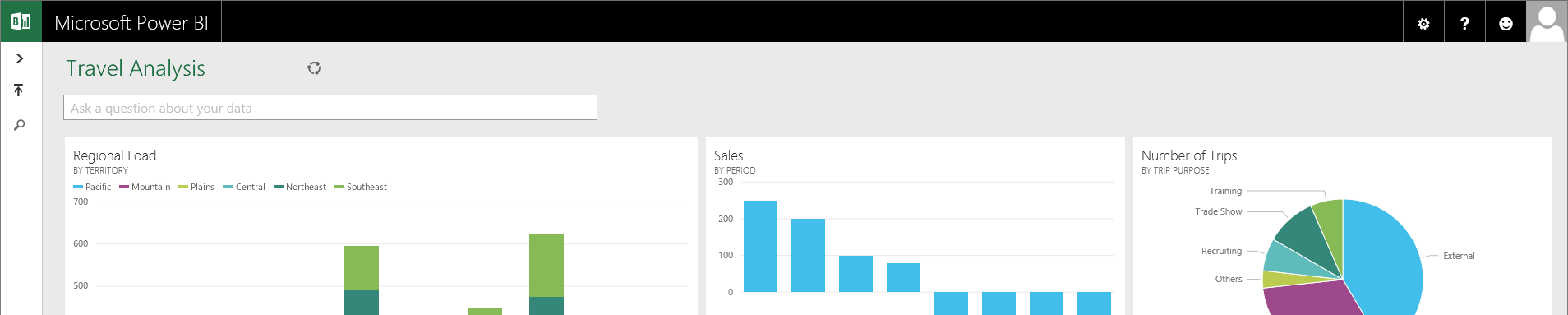 Measure of Power Simply buy the query performance you need, not just hardware Transparency Quantified by