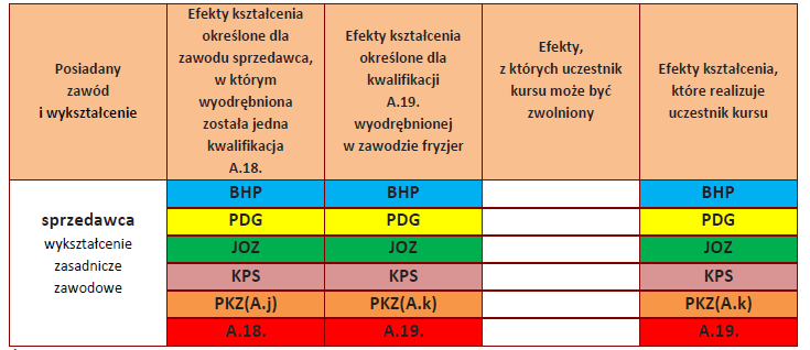 4. Diagnoza kompetencji uczestników - analiza przypadku